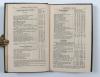 Anonym Skyring’s Builder’s Prices: calculated from the prime cost of materials and labour; containing the Metropolitan Building’s Act, List of District Surveyors and a variety of new and important information.