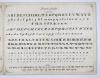 Bosshardt, August Salomon, Kalligraphie zur Selbstbildung enthaltend: Alt & neu Deutsche, Französische, Italienische, Englische & Lateinische Currentschriften, Gross Englische Schrift, Französische Rundschrift, Deutsche Fractur, alt und neu Gothische Schriften, Gothische Currentschrift (15. & 16. Seculo), Midollines, kleine Gothische Cartenschriften, Römische Schriften, als: Römische Druckschriften, Mönchsschriften und deren Variationen, Riesen, Noten-Ketten und Aegyptisches Lapidar, Römische und Gothische Stuccaturen mit verschiedenen Stellungen, Winkelhacken, Römische und Gothische Stellalphabete, Laubfractur, Deutsche Druckschrift, Waarenzeichen, Griechische & Israelitische Alphabete, alt Englisch, und Italienische Kirchenschriften, alt Englische Schrift (vor circa 300 Jahren), alt Fränkisches Lapidar, Römische, Gothische & Englische Metallschriften, einige Phantasie-Alphabete, Zierzüge, Figuren in Zügen, Arabische, Römische, Griechische und Gothische Zahlen.